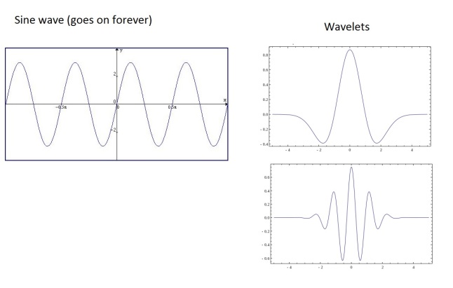 wavelets2